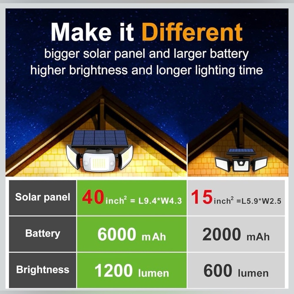Solar Motion Sensor 3-Head Security Light - Black - Picture 7 of 8